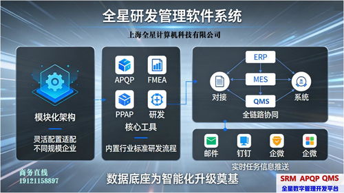 合規(guī)與效率的雙重革命 全星研發(fā)管理軟件APQP系統(tǒng)如何重塑汽車(chē)電子研發(fā)管理