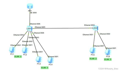 計(jì)算機(jī)網(wǎng)絡(luò)基礎(chǔ) 交換技術(shù)與VLAN詳解及配置指南